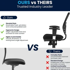 Ergonomic Chairs*Flash Furniture Nicholas Ergonomic Mesh Swivel Mid-Back Multifunction Executive Office Chair, (HL0001) Black