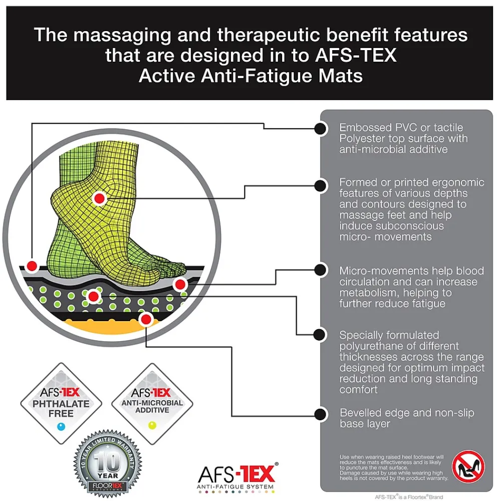 Chair Mats*Floortex AFS-TEX 'Sit to Stand' 38" x 62" Rectangular Chair Mat for Carpets with Anti-Fatigue Mat, Polycarbonate (FCA11S)