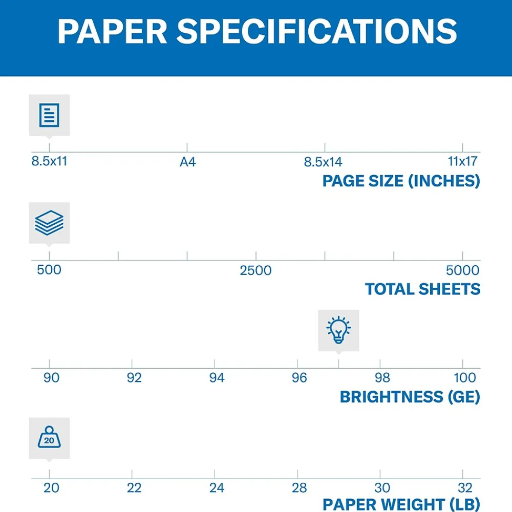 Multipurpose Paper*Hammermill 8.5" x 11" Multipurpose Paper, 20 lbs., 97 Brightness, 500 Sheets/Ream (105910)