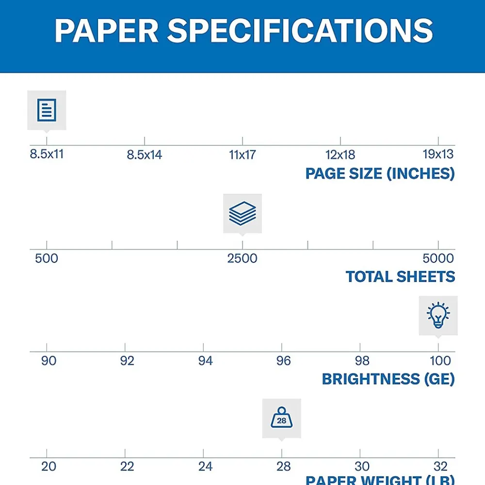 Large Quantity Paper*Hammermill 8.5" x 11" Premium Color Copy Paper, 28 lbs., 100 Brightness, 2500 Sheet/Carton (102450)