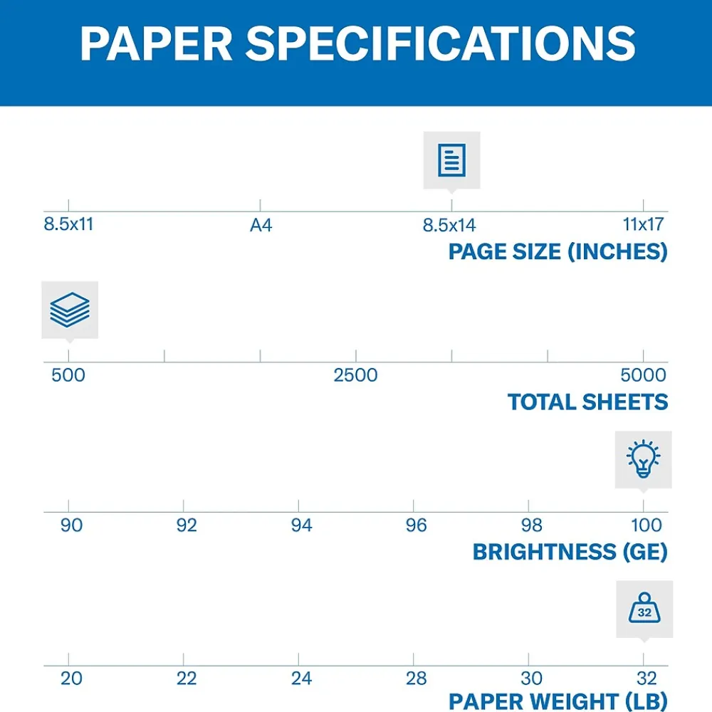 Copy Paper*Hammermill Premium 8.5" x 14" Color Copy Paper, 28 lbs., 100 Brightness, 500 Sheets/Ream (102475)