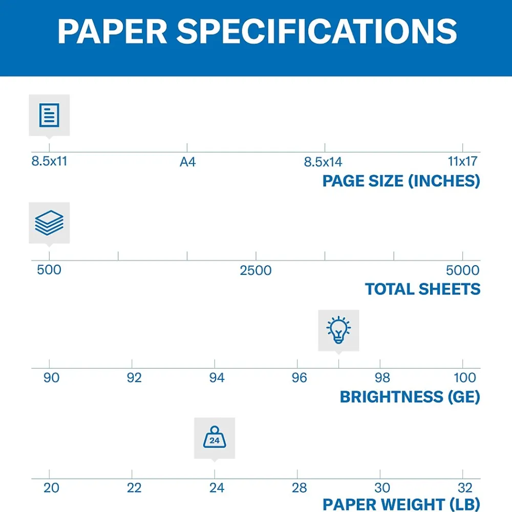 Multipurpose Paper*Hammermill Premium Inkjet & Laser 8.5" x 11" Multipurpose Paper, 24 lbs., 97 Brightness, 500 Sheets/Ream (166140)