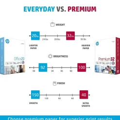 Multipurpose Paper*HP Premium32 8.5