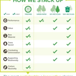 Multipurpose Paper*TreeZero TreeFree Multipurpose Paper, 8.5" x 11", 20 lbs., White, 5000 Sheets/Carton (228007534)